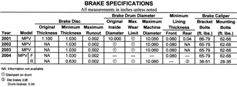 minimum thickness for brake drums